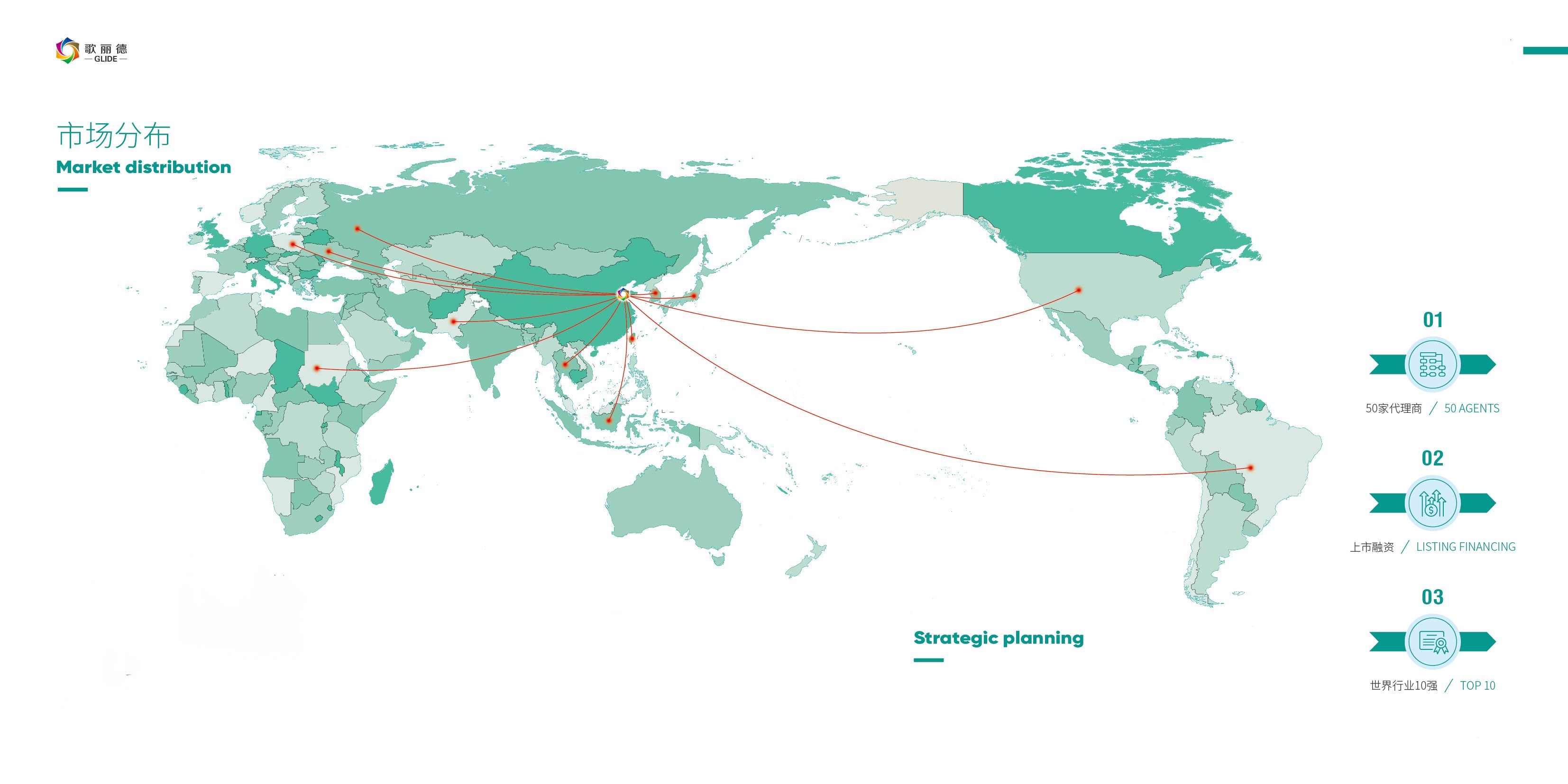 GLIDE dyes market distribution map for export countries and regions
